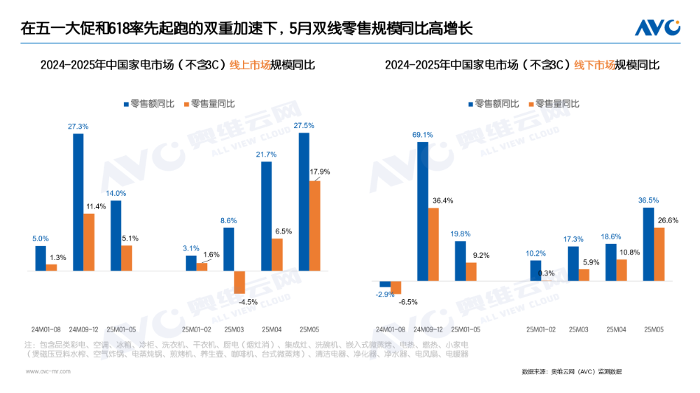 国补调整期 618家电渠道谋变