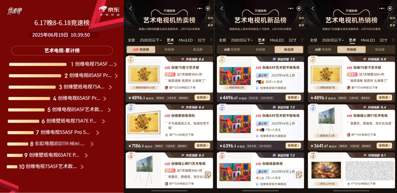 40天销量约400万台！618彩电成绩单“亮眼”：有个品类增长近5倍-视听圈