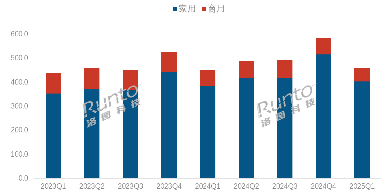 商用投影跌入冰点：日系霸盘，中国军团如何撕开裂口？-视听圈