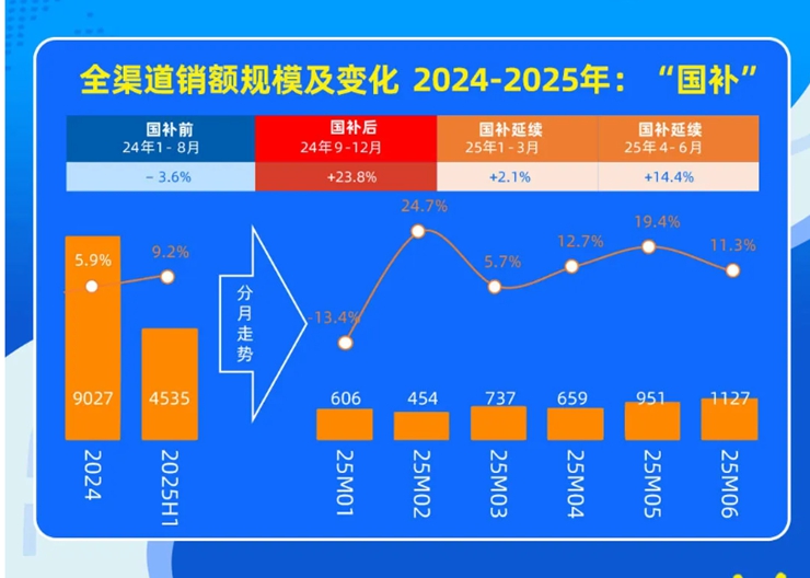 机构预警：下半年家电业增长压力骤增，大品牌时代“分化”难免