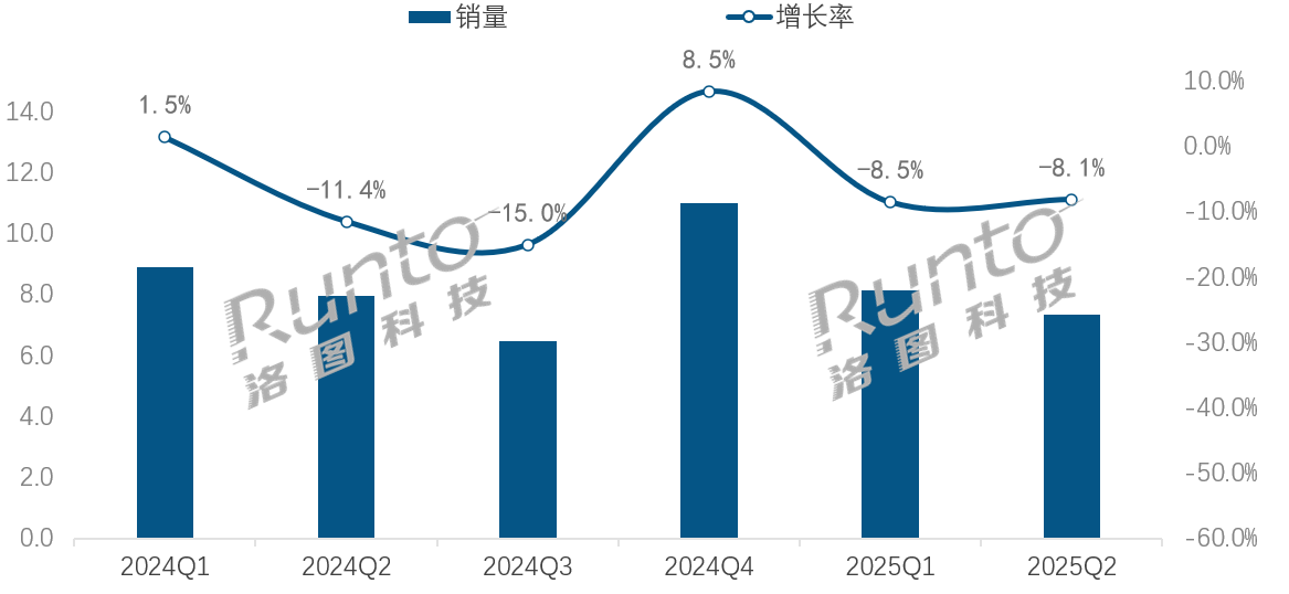 索尼领跑，TCL上位！2025回音壁市场彩电阵营集体爆发