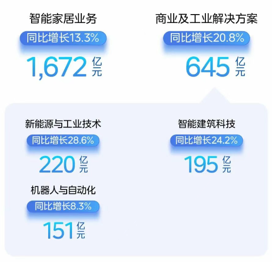 IFA2025开幕在即，国产品牌“科技”大秀期待值拉满！  