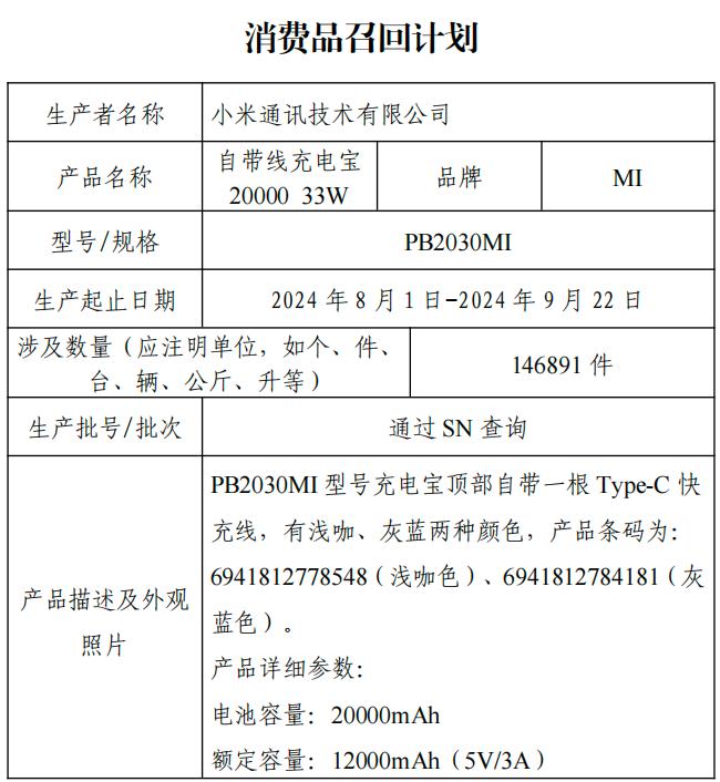 极端场景下存在燃烧风险 小米召回超14万台充电宝