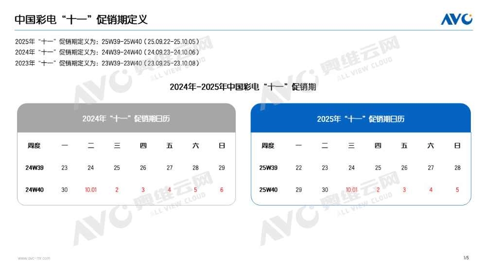 跌破预期！十一彩电市场75吋也“失速”，98吋+加速“狂奔”