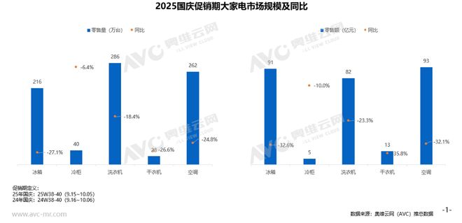分化中前进 抓住三个机会窗口：2025年十一大家电市场复盘