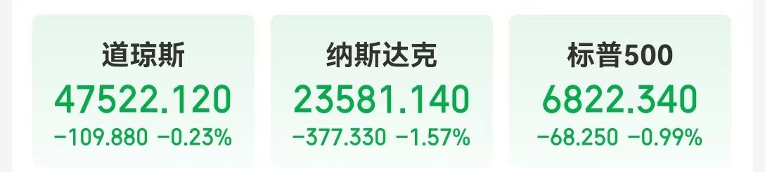 Meta市值一夜蒸发超1.5万亿元，什么情况