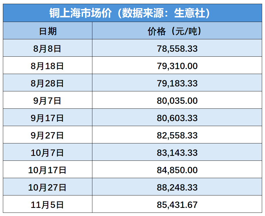 铜价飙升、巨头降价空调小品牌还能活几年?