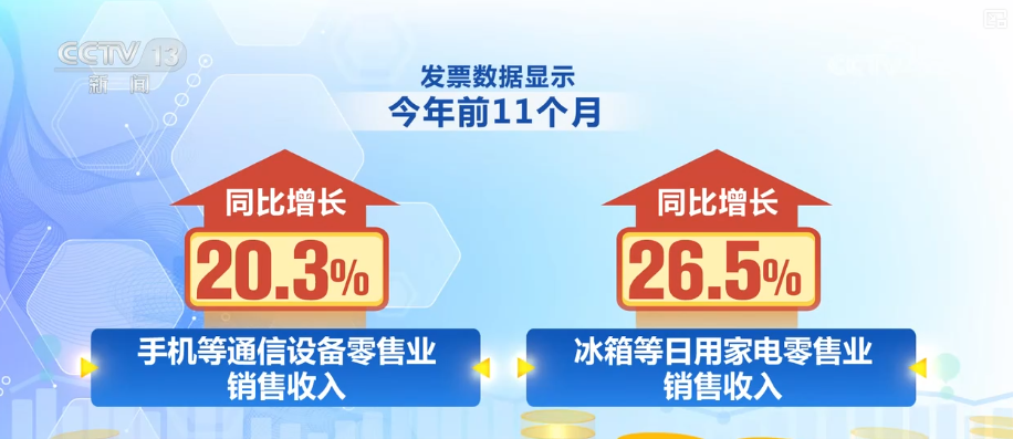 透过税收数据看亮点！沉浸式、场景式、个性化、健康类……消费新热点持续涌现