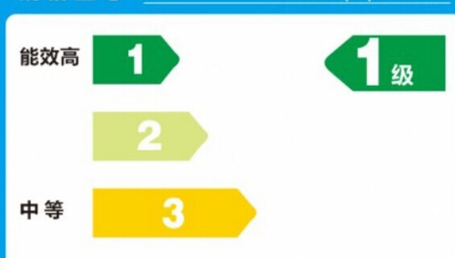 商务部：2025年消费者购买一级能效或水效家电产品的数量比上年增长20%
