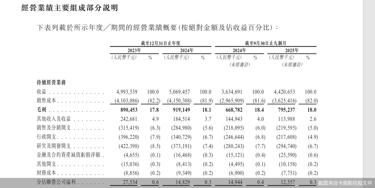 冲击IPO！卡奥斯递表港交所，海尔系资本布局“加速跑”