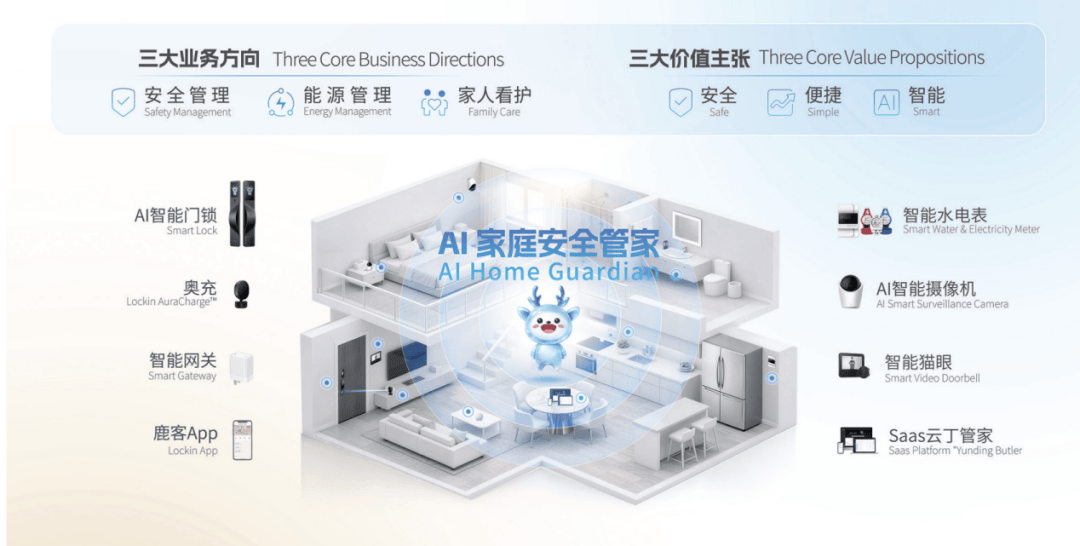 中国智能锁老三冲刺IPO：联创套现2600万退出