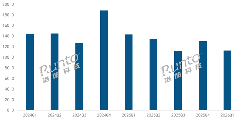 智能投影一季度又大跌：1LCD赛道TOP3“有变”，有个彩电老炮进前三