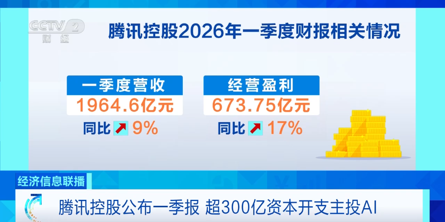京东、腾讯、阿里巴巴，披露最新财报