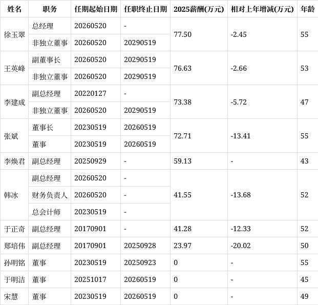 年内9人次变动，澳柯玛新一届董高团队亮相