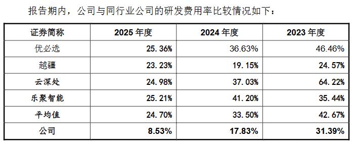 宇树科技一季度营收增速大幅回落，IPO前夜业绩遇冷