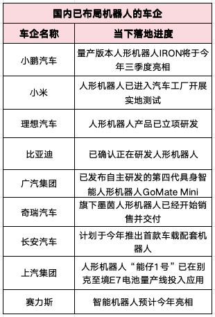 宇树们的生死时速