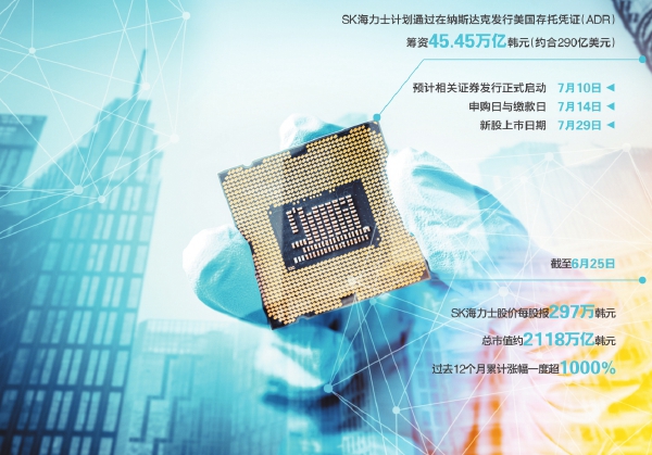 股价一年涨10倍 资本明星SK海力士赴美上市