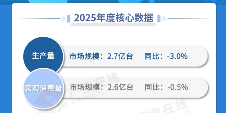 全球空调产销基本盘解读：产量下降，销量稳定