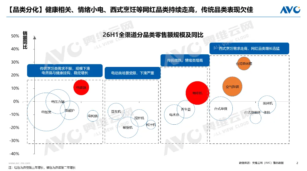 厨房小家电市场深度复盘：从规模扩张到价值提升