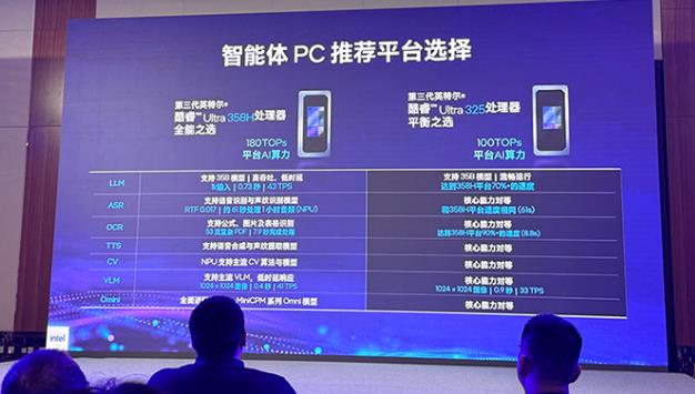 来抄作业！智能体PC应用的多种玩法，英特尔一口气晒了个遍