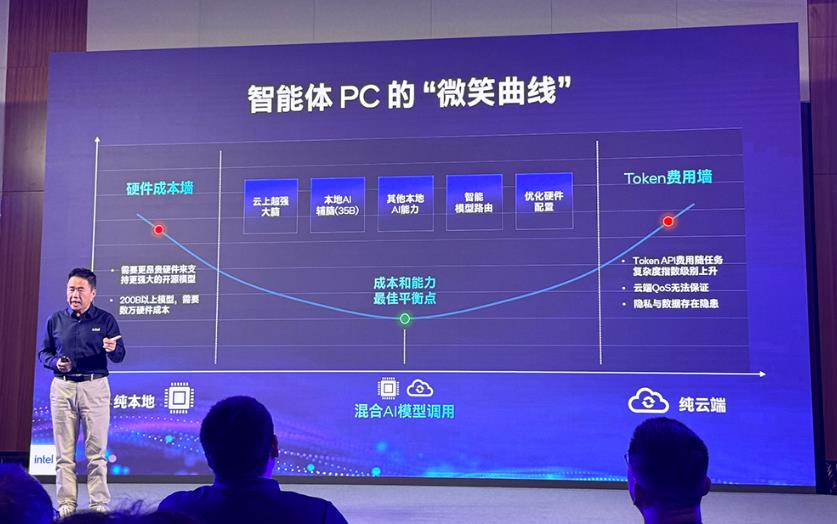 智能体PC加速落地，英特尔做了什么？