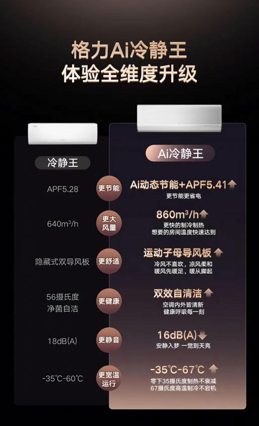 格力Ai冷静王赢在细节